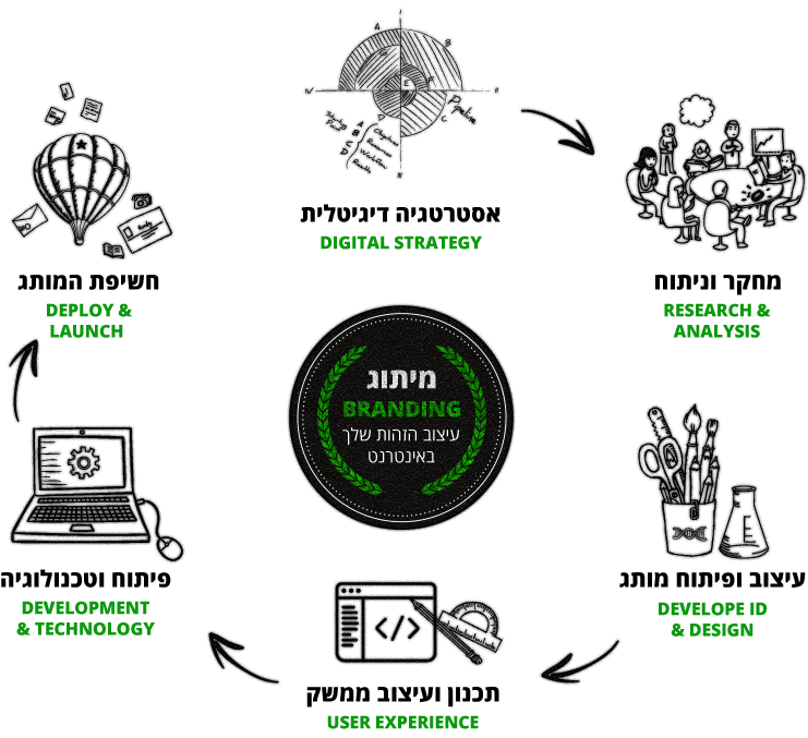 מיתוג באינטרנט 